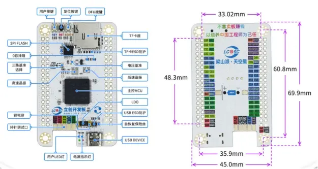 嘉立创天空星 STM32F407VGT6 开发板引脚与尺寸
